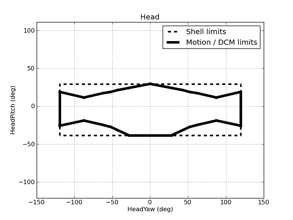 ../../../_images/hardware_limitsHead.png