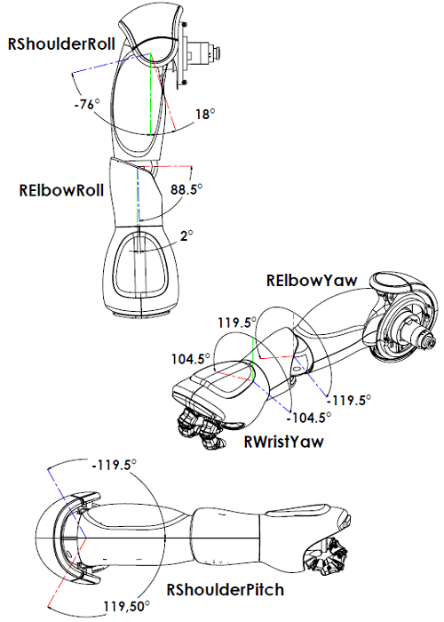 ../../../_images/hardware_rarmjoint_3.3.png