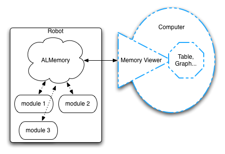 ../../_images/monitor_stm_viewer_diag.png