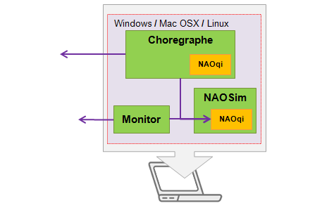 ../_images/sofware-desktop-overview.png