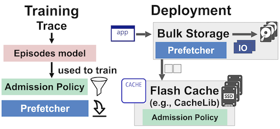 Fig 4: Baleen System Architecture.