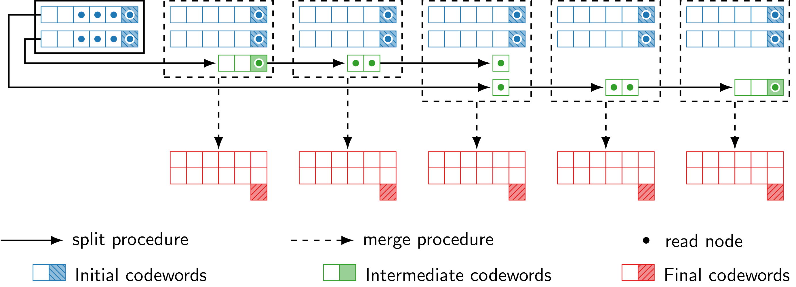 General regime example