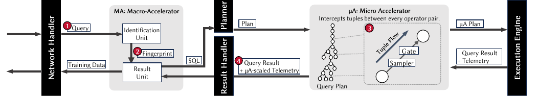 Figure 1: Architecture.