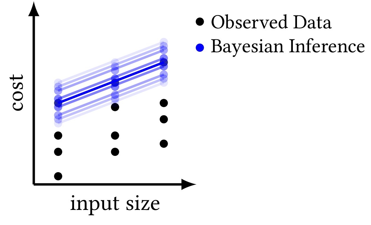 schematic diagram for Bayesian resource analysis