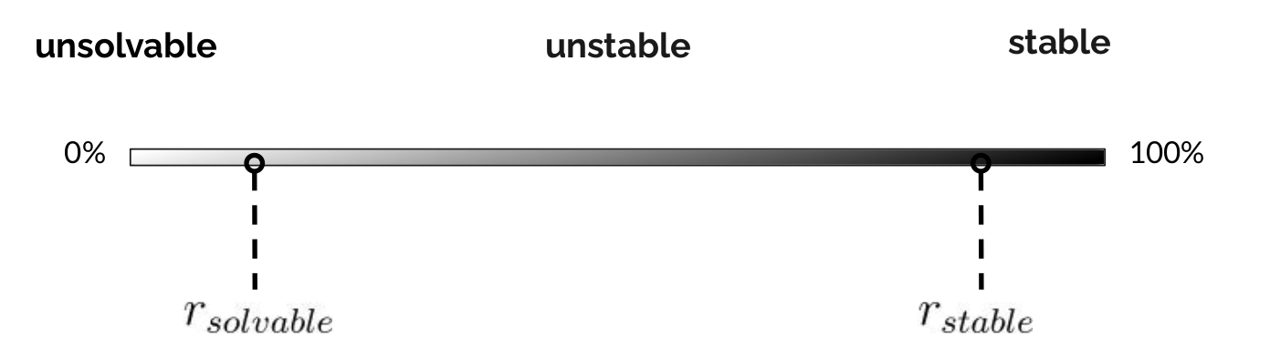 intuition of Mariposa Categories