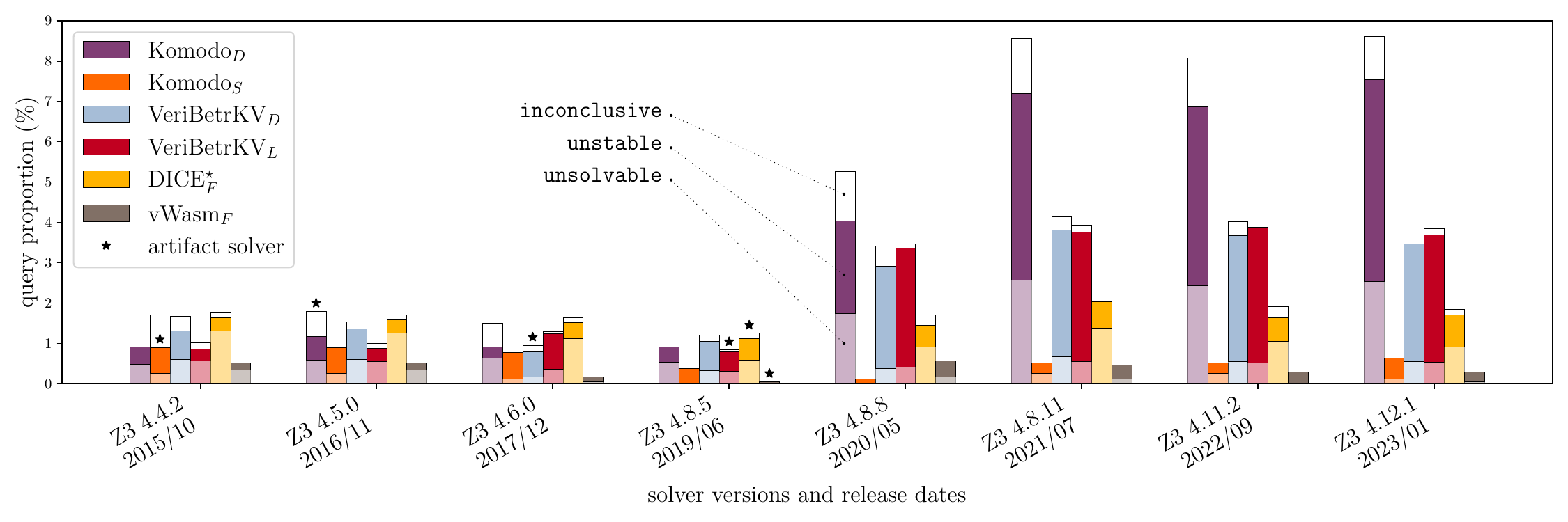 historical stability status of Mariposa projects