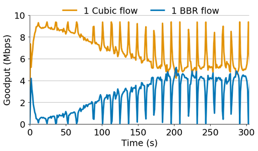 1-bbr-vs-1-cubic