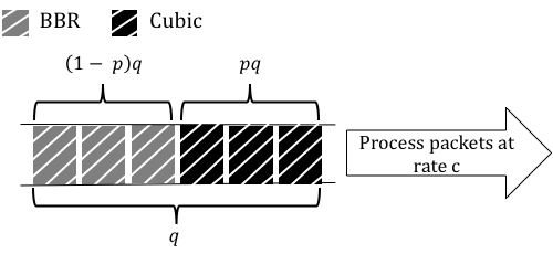 variables in simple BBR model