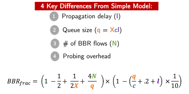 A robust model for BBR’s queue occupancy/throughput.