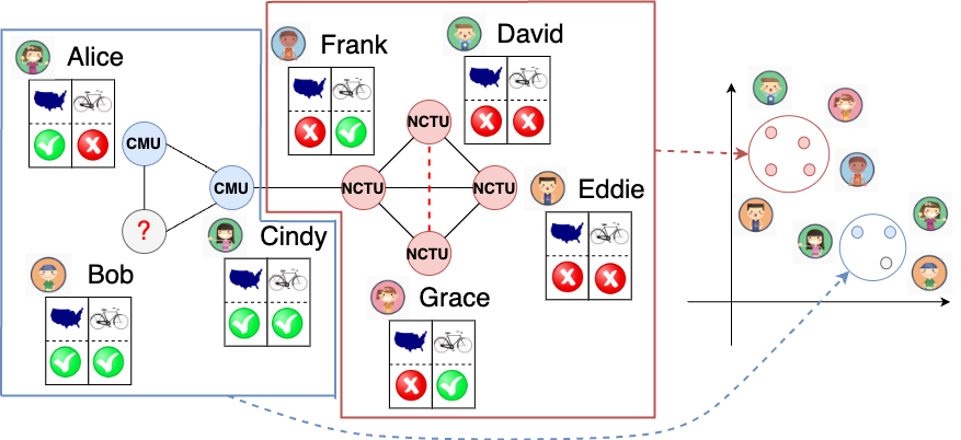 node embedding