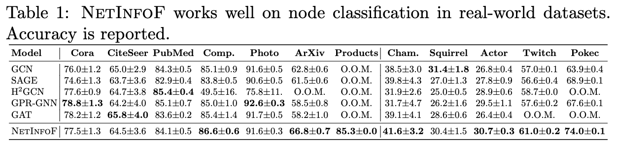 Node classification