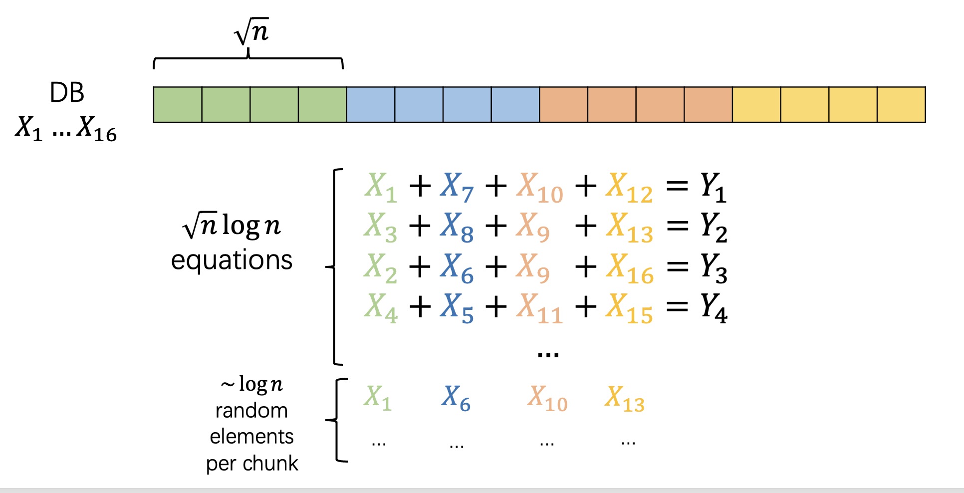 Preprocessing