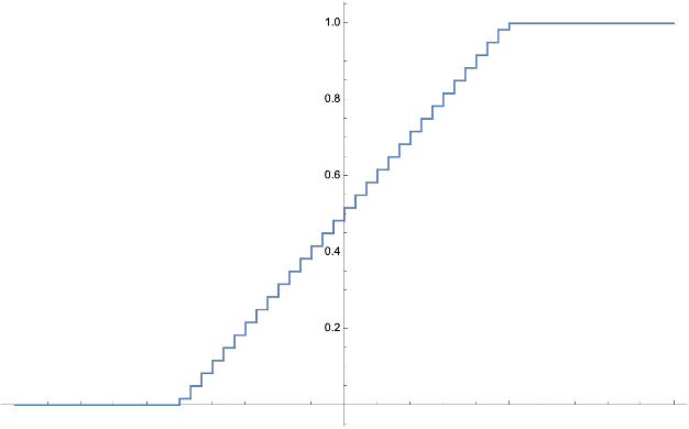 A step function, see caption for more details.