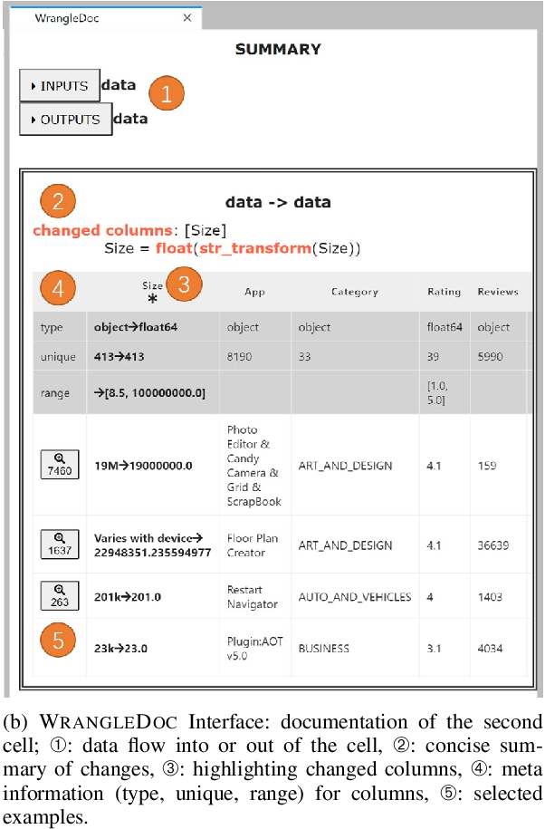 image of Subtle Bugs Everywhere: Generating Documentation for Data Wrangling Code