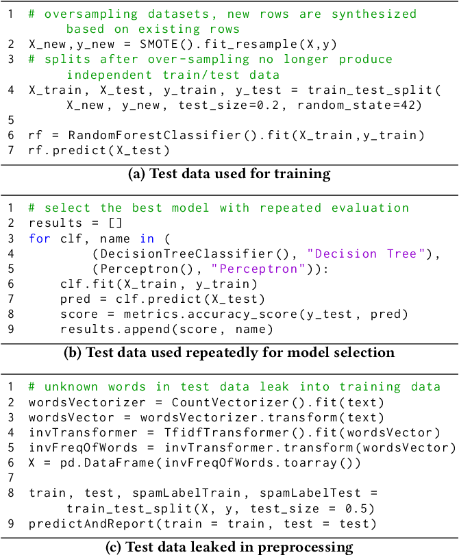 image of Data Leakage in Notebooks: Static Detection and Better Processes