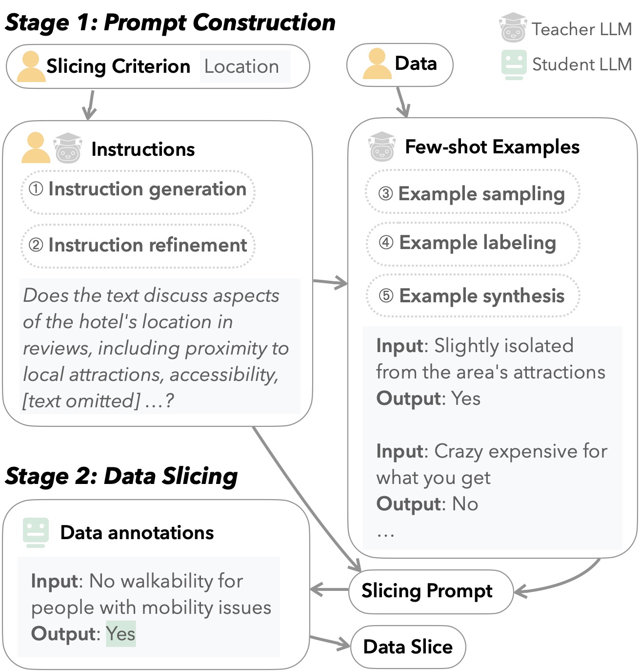 image of What Is Wrong with My Model? Identifying Systematic Problems with Semantic Data Slicing