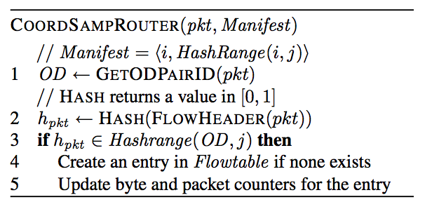 The algorithm for coordinated sampling