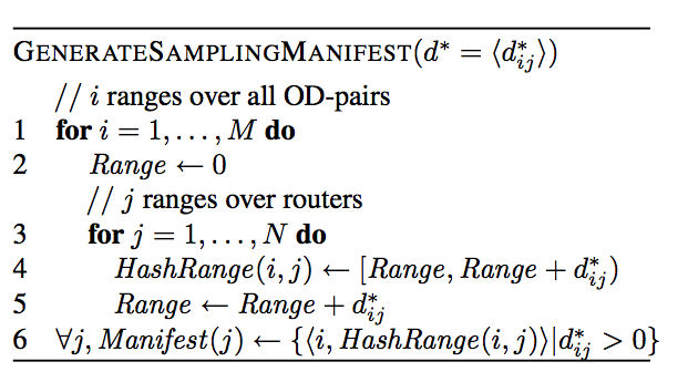 the process for manifest generation