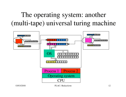 1. A multitape Turing machine