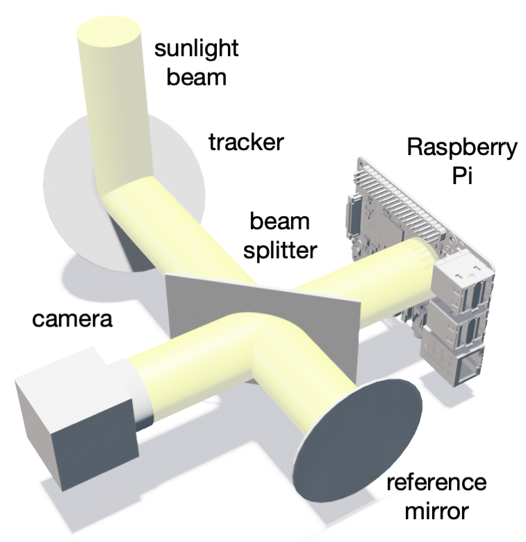 sunlight_interferometry