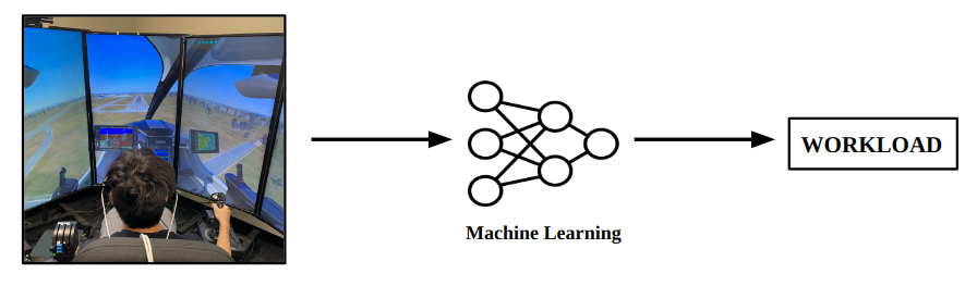 Framework