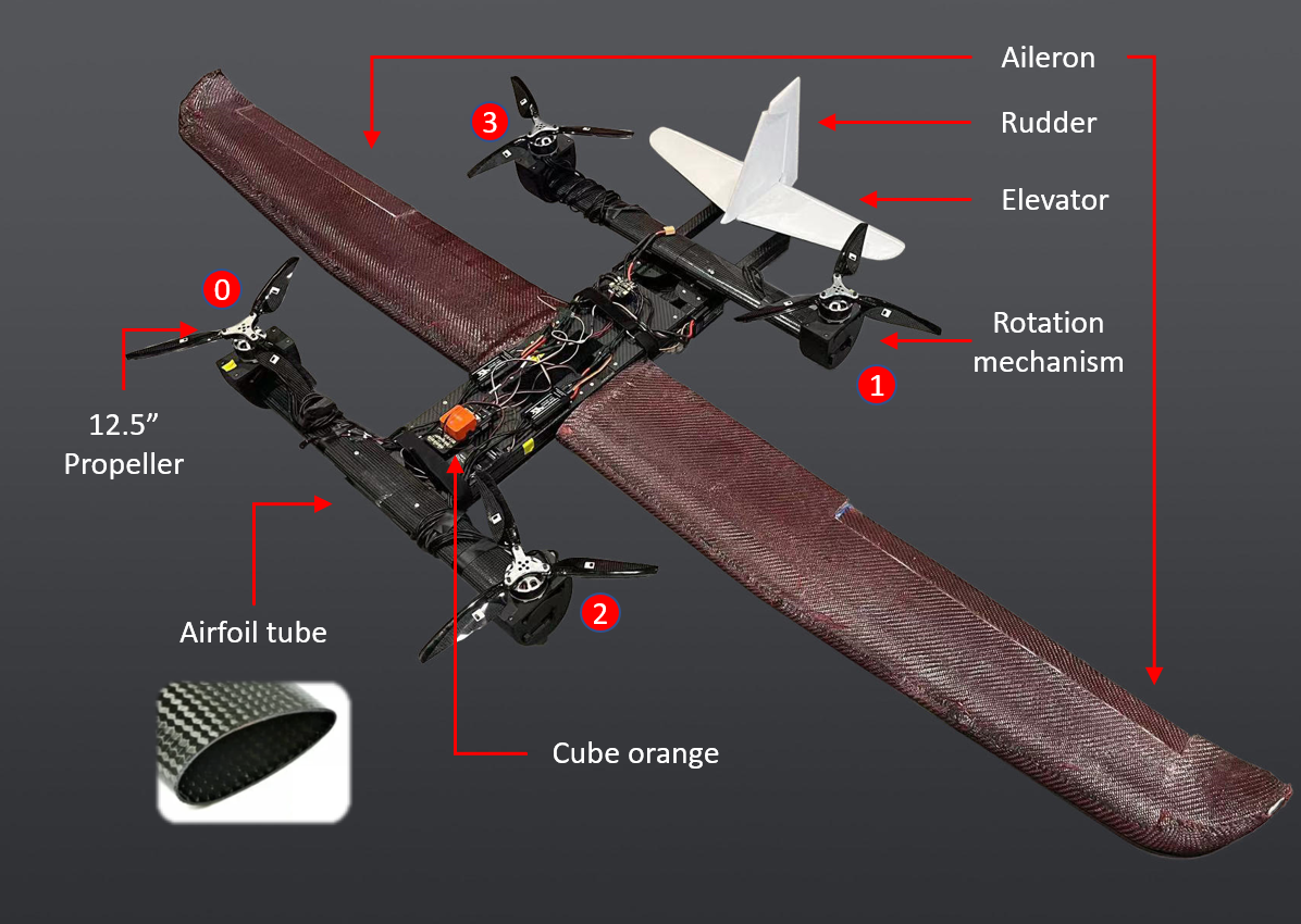 Tiltrotor VTOL