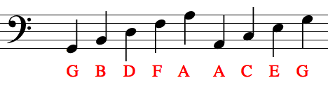 bass clef