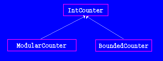 Solved 2. a) Can a class extend itself in java? Explain. b