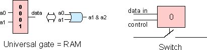 RH components