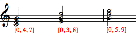 chord inversions