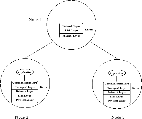 \includegraphics[height=3.5in, keepaspectratio]{fig-simpict.eps}