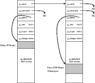 \includegraphics[height=2.5in, keepaspectratio]{fig-pbufs.eps}