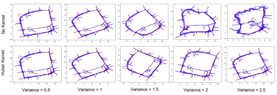 Analysis for Graph-Based SLAM Algorithms