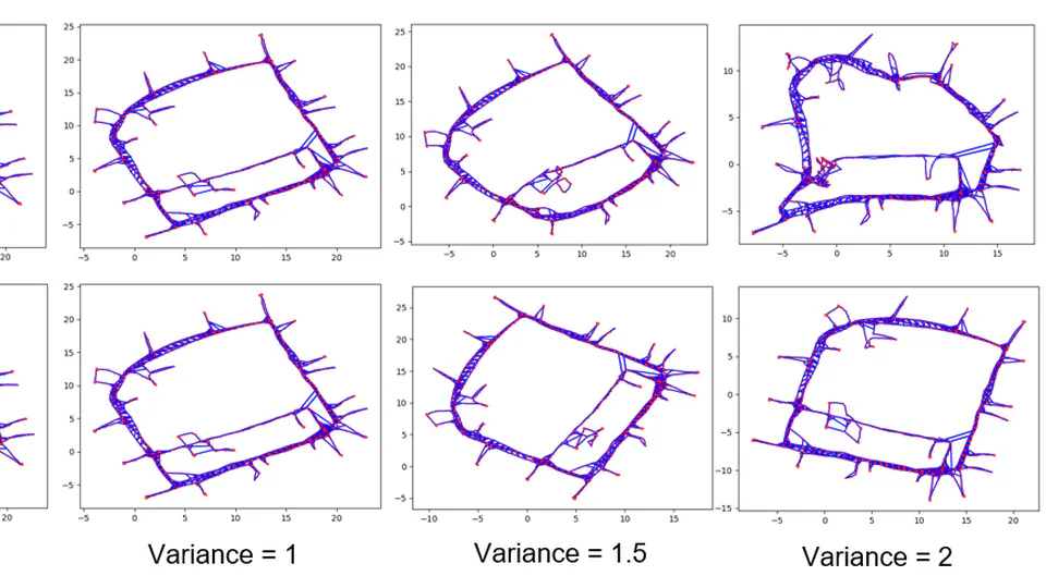 Analysis for Graph-Based SLAM Algorithms