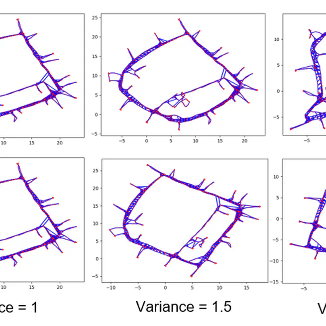 Analysis for Graph-Based SLAM Algorithms