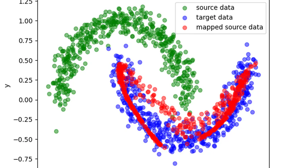 Optimal Transport Based Domain Adaptation