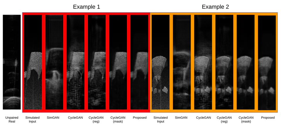 Simulated and Unsupervised Learning for the Generation of Realistic Imaging Sonar Datasets