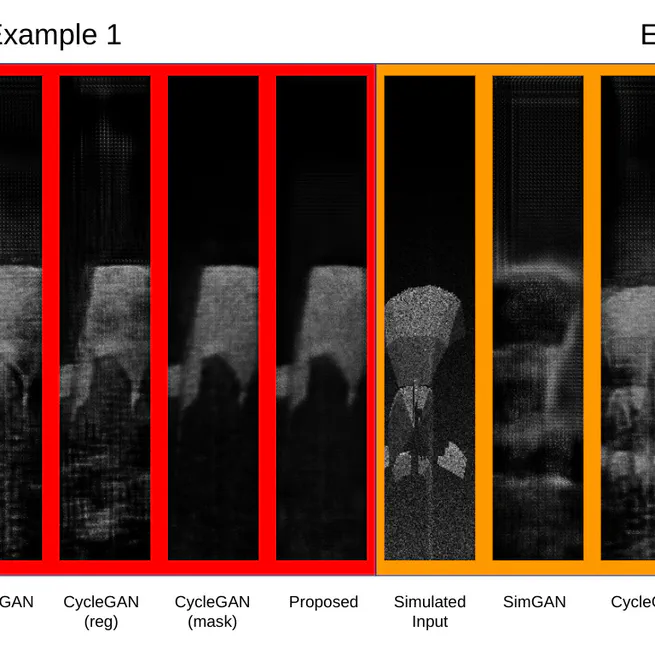 Simulated and Unsupervised Learning for the Generation of Realistic Imaging Sonar Datasets